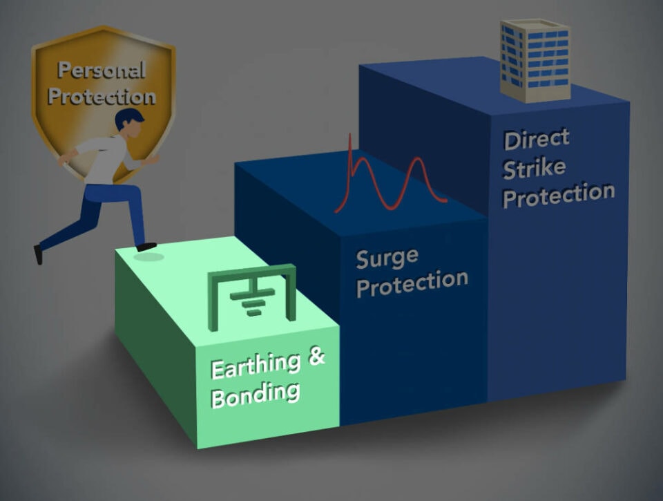 Protection Plan – Earthing & Bonding