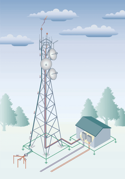 Telco_1